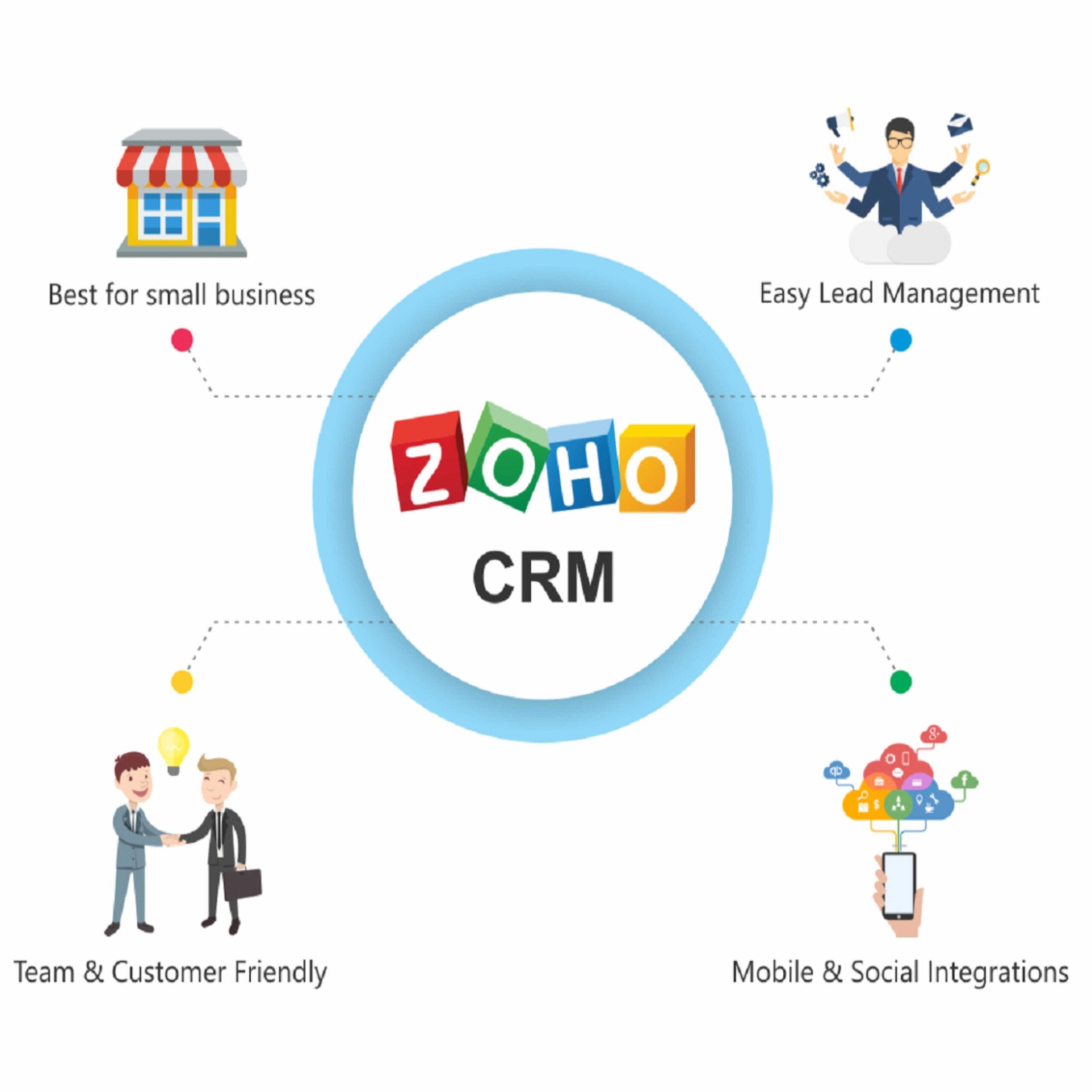 What is Zoho CRM? Best CRM Software for Small Businesses in 2025